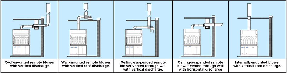 Ventilation Installations